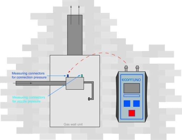 Pressure gauge for making field measurements of draught or pressure