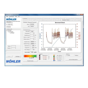 Programska oprema DC/DP serije PC Wöhler se uporablja za vrednotenje merilnih podatkov Wöhler DC 410 / 430 ter Wöhler DP 600 / 700 in Wöhler CFM 600.
